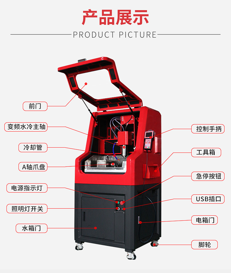 玉雕機(jī)結(jié)構(gòu)圖